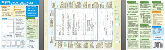 story pros screenplay format guide review